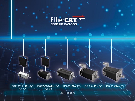 EtherCAT with distributed clocks